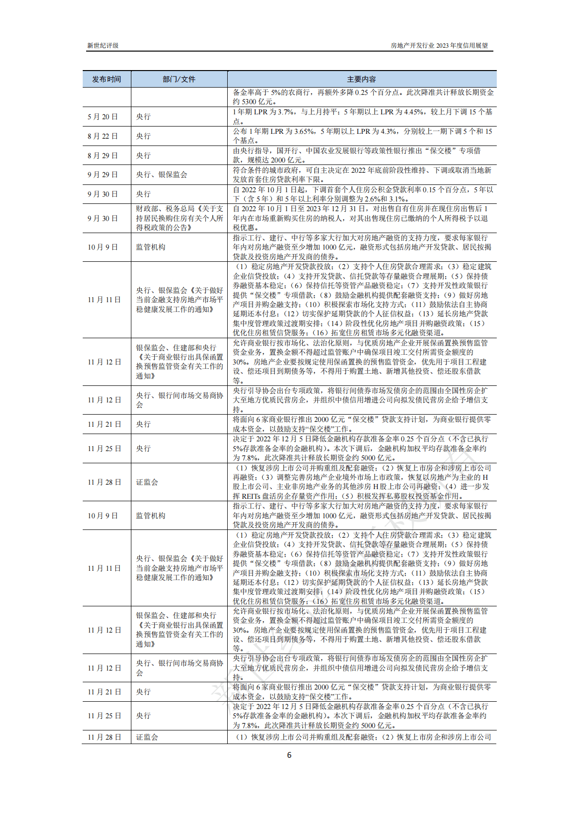 新世纪评级：房地产开发行业2023年度信用展望 第6页