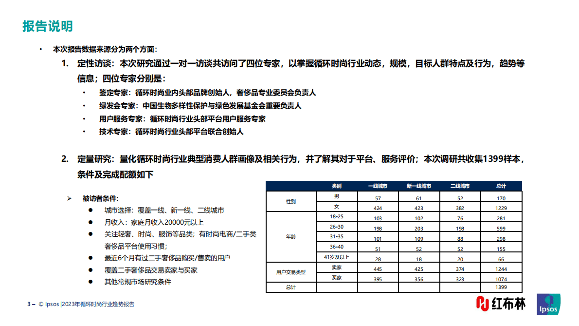 益普索：2023循环时尚行业趋势报告 第3页