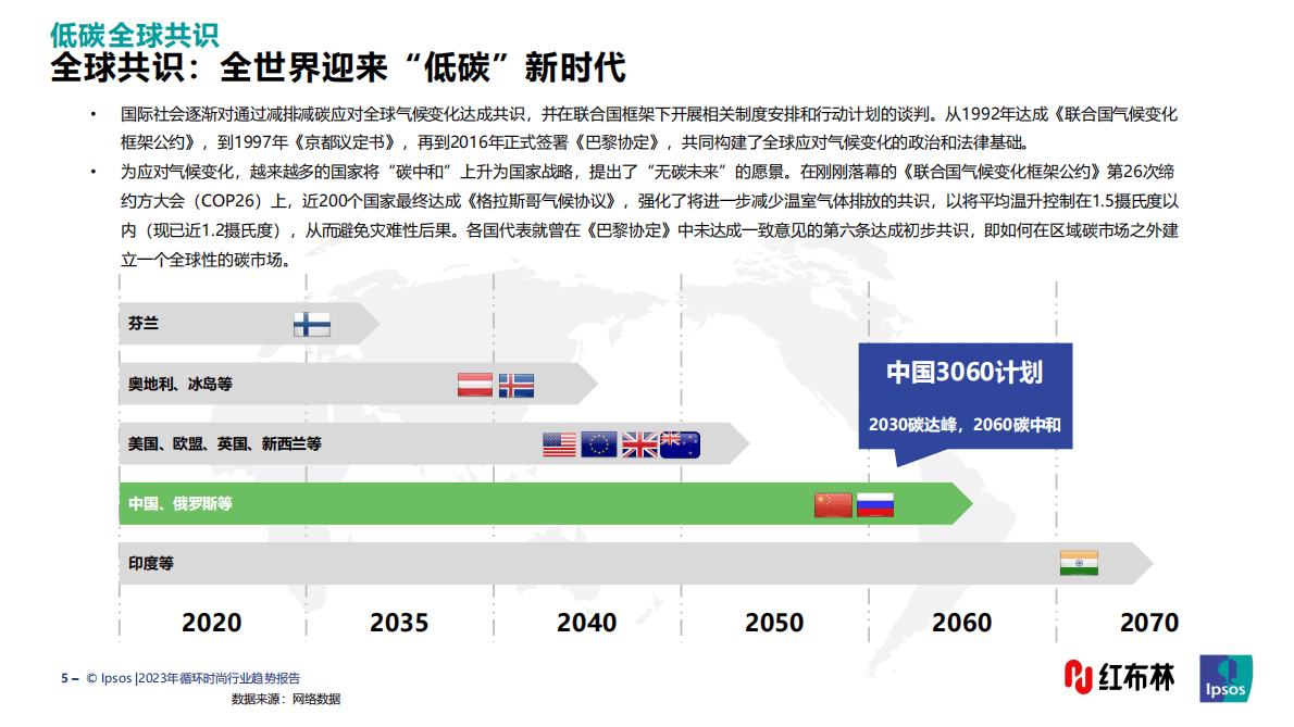 益普索：2023循环时尚行业趋势报告 第5页