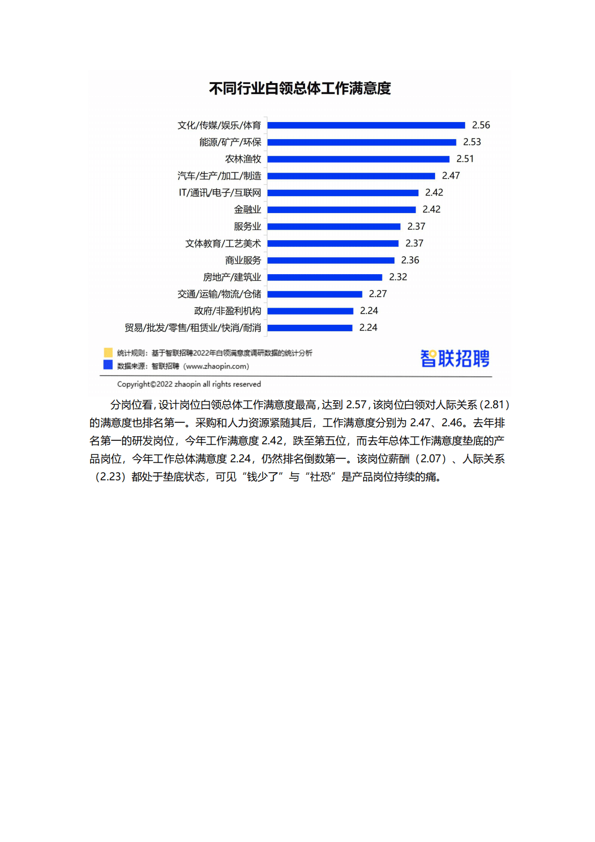 智联招聘：2022年白领满意度指数调研报告 第4页