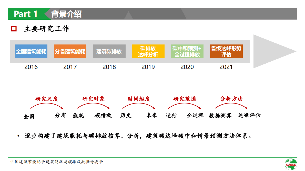 中国建筑节能协会：2022中国城乡建设领域碳排放系列研究报告 第5页