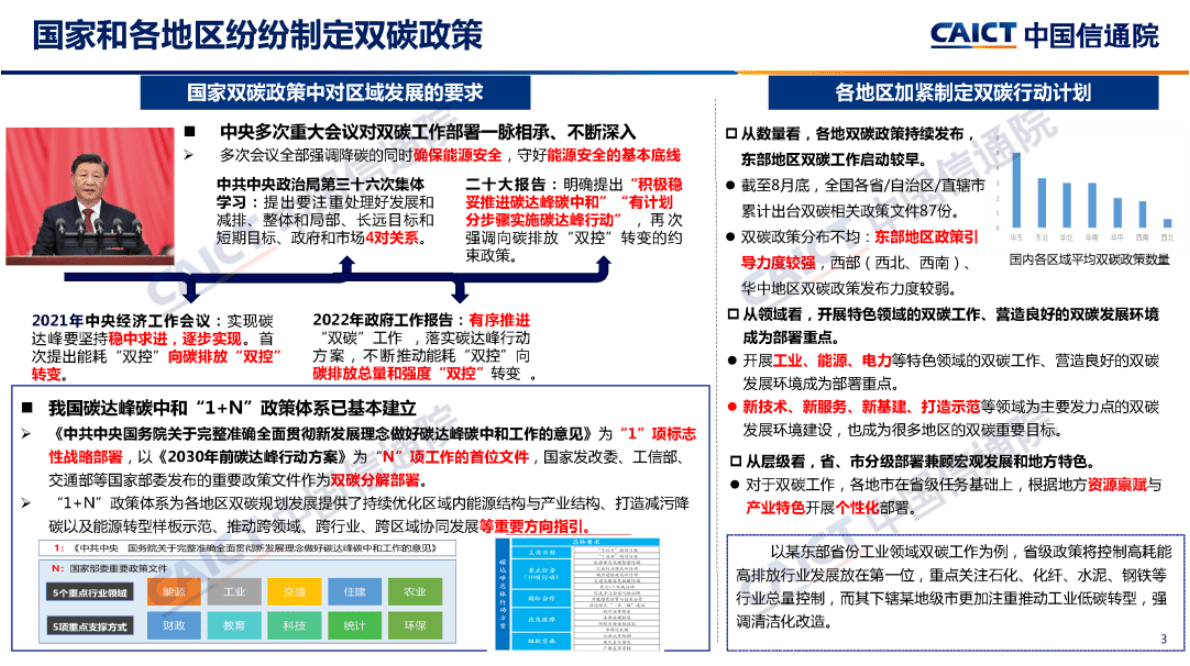 中国信通院：区域碳达峰碳中和发展规划白皮书（2022年） 第3页