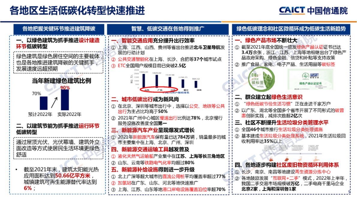 中国信通院：区域碳达峰碳中和发展规划白皮书（2022年） 第5页