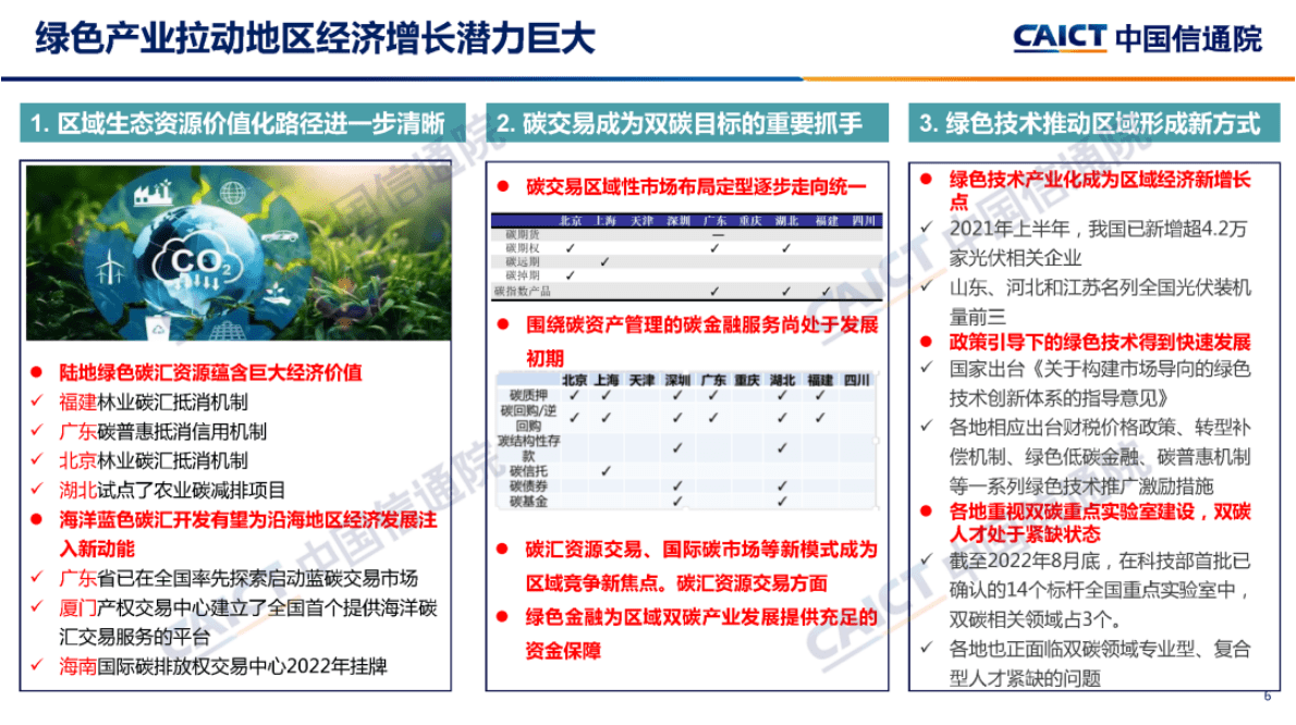 中国信通院：区域碳达峰碳中和发展规划白皮书（2022年） 第6页