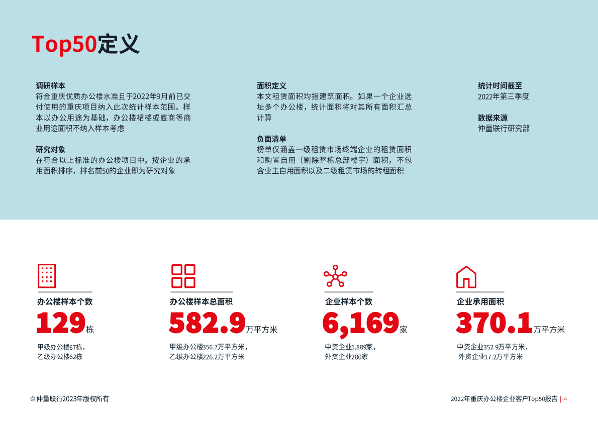 仲量联行：2022年重庆优质办公楼企业客户Top50报告 第5页