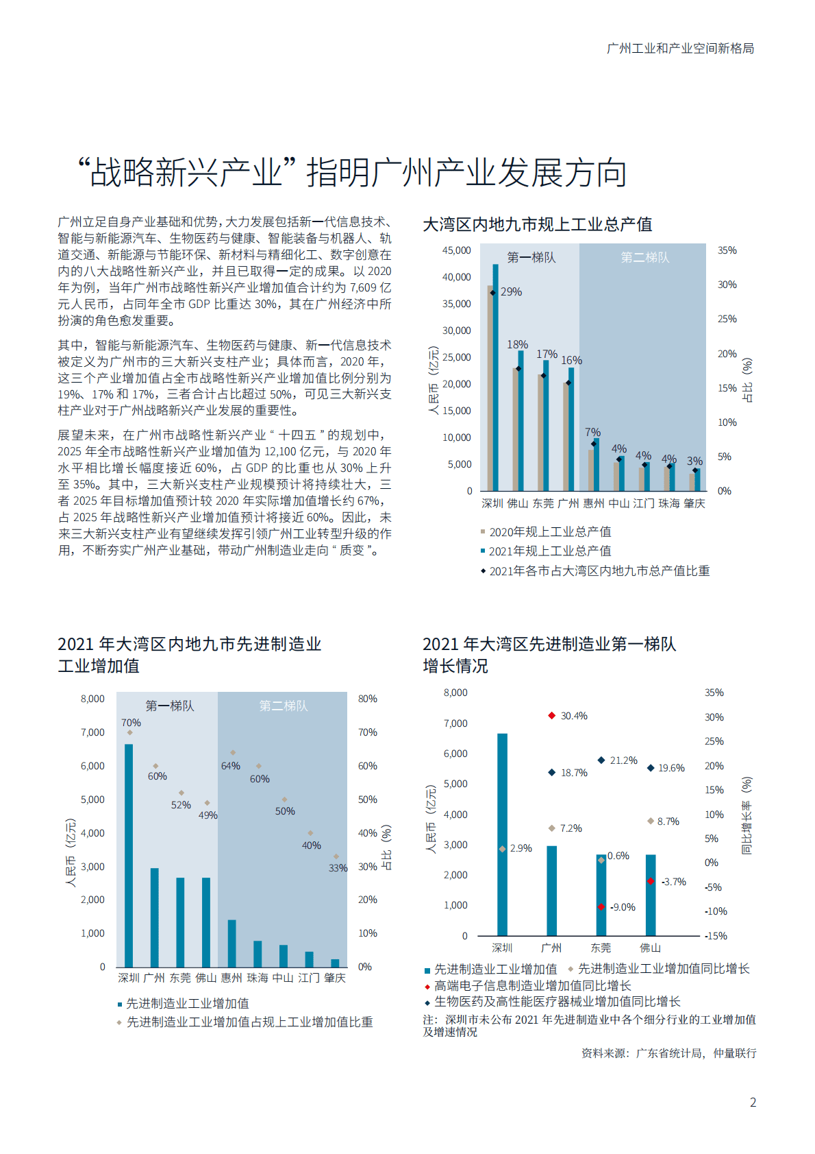 仲量联行：广州工业和产业空间新格局白皮书 第5页