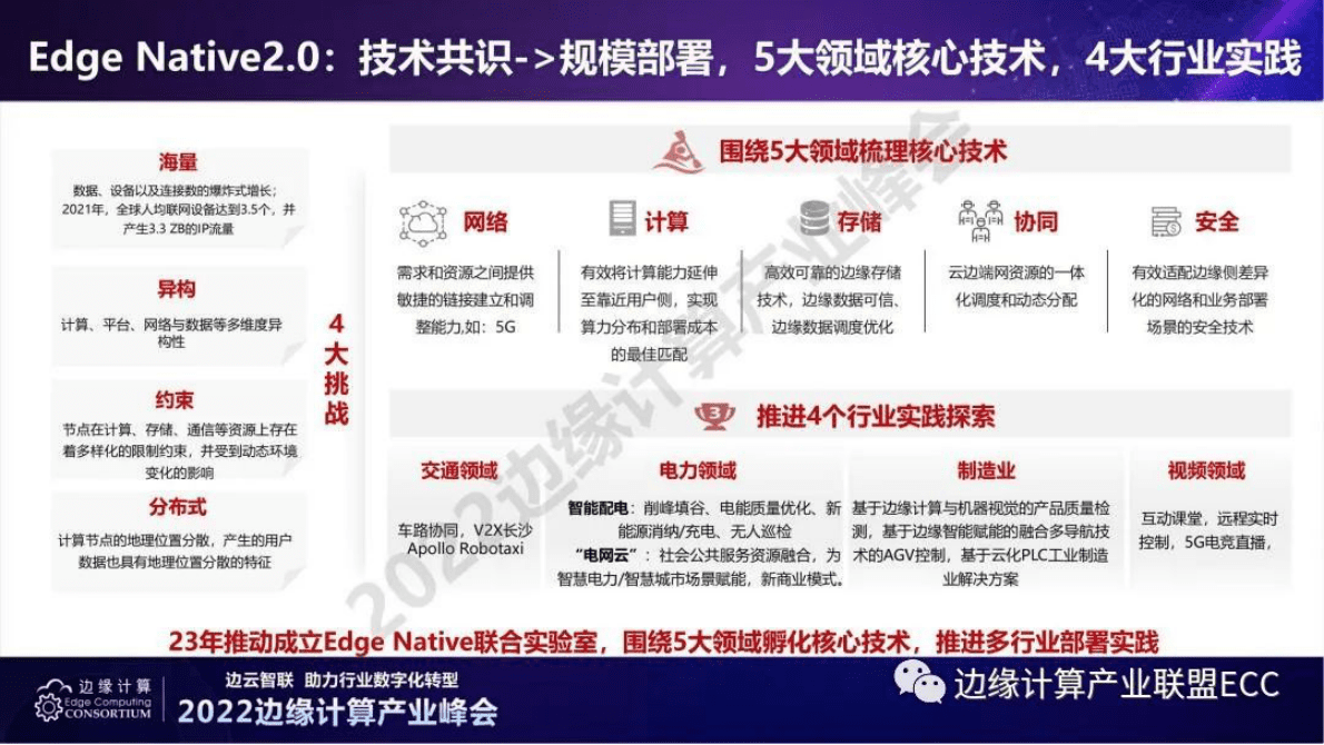 边缘计算产业联盟：边缘计算产业联盟2022年运作报告 第5页