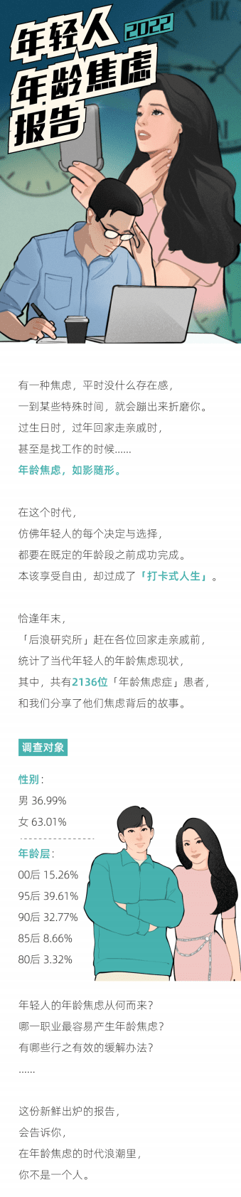 后浪研究所：2022年轻人年龄焦虑报告 第1页
