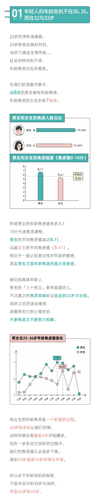 后浪研究所：2022年轻人年龄焦虑报告 第2页