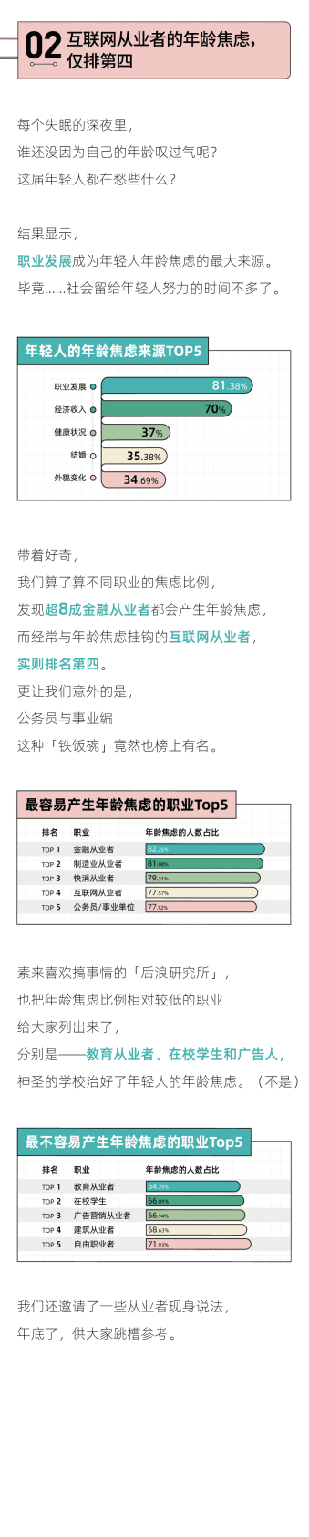 后浪研究所：2022年轻人年龄焦虑报告 第3页