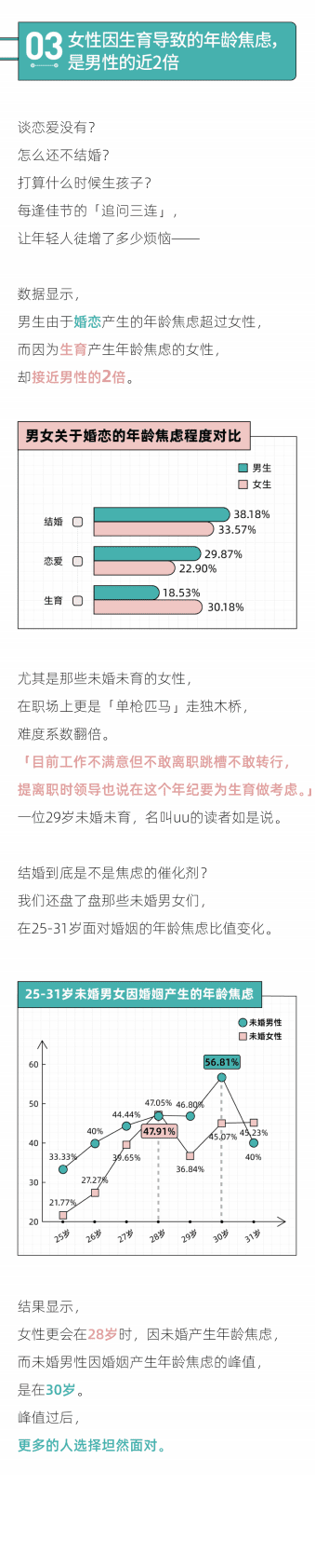 后浪研究所：2022年轻人年龄焦虑报告 第5页