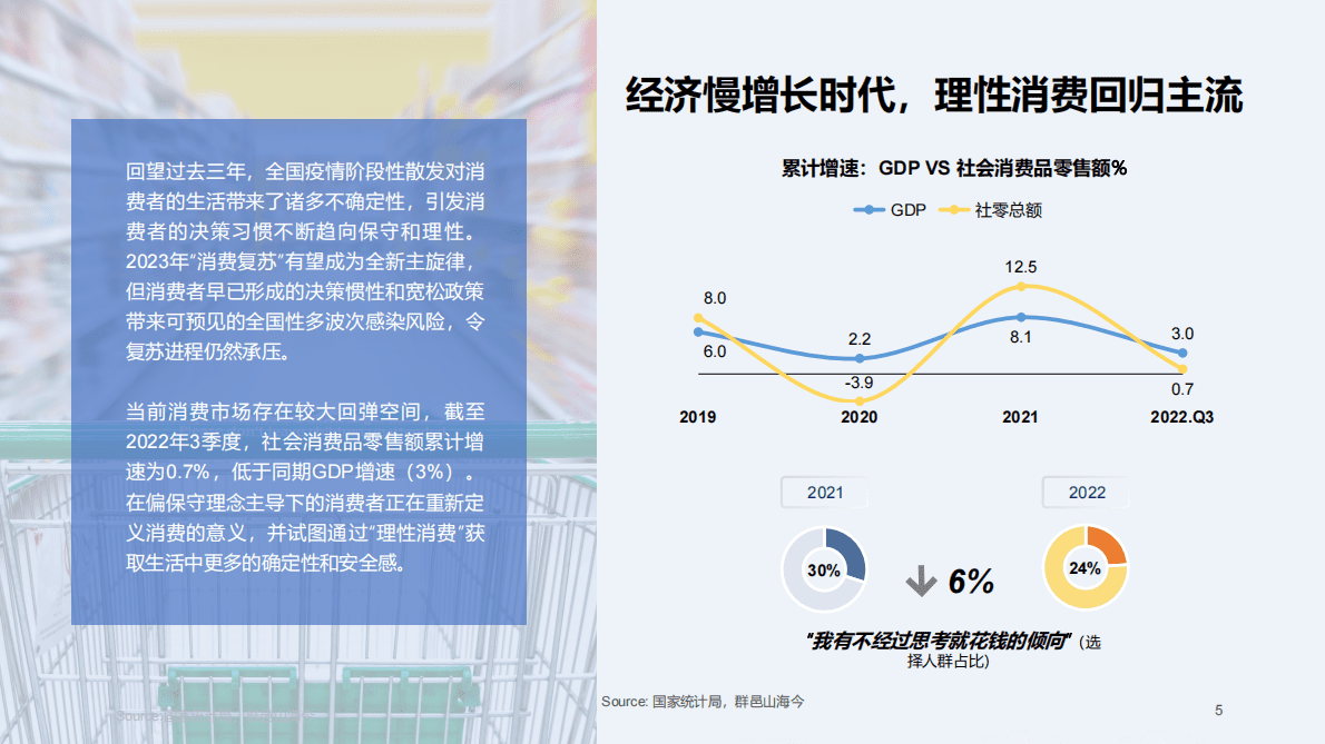 群邑&百度营销：2023快消行业营销白皮书 第6页