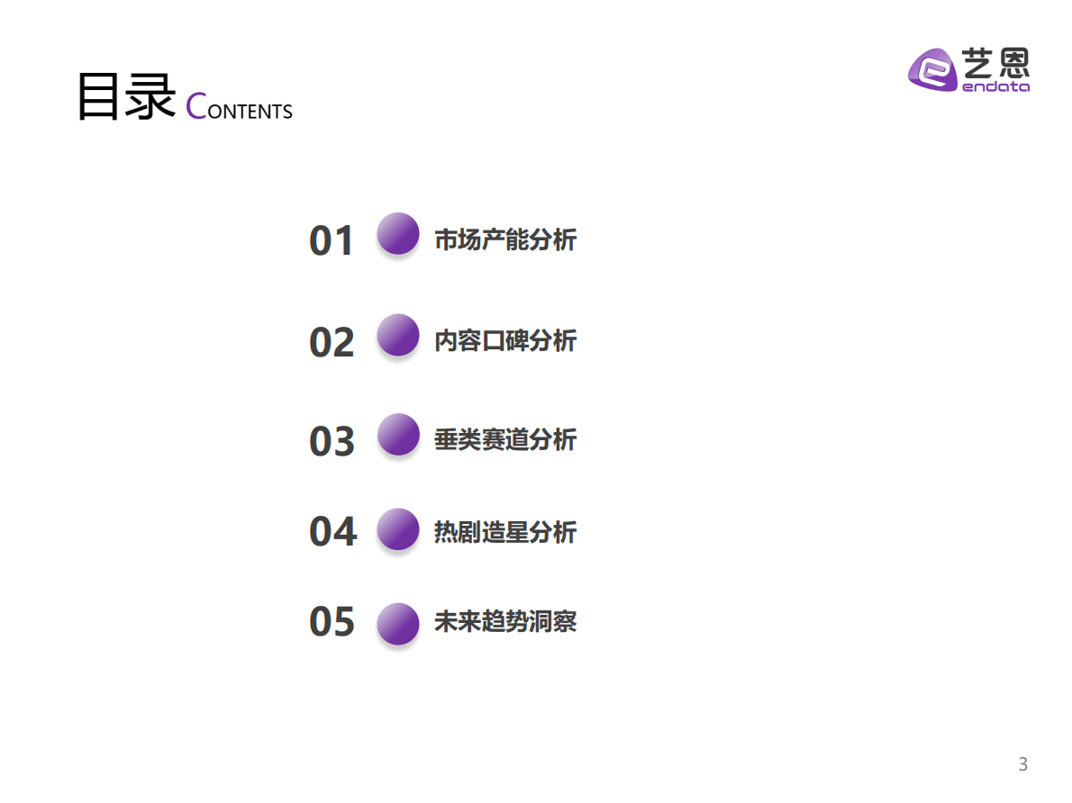艺恩数据：2022国剧市场洞察：降本增效，创新提质 第3页