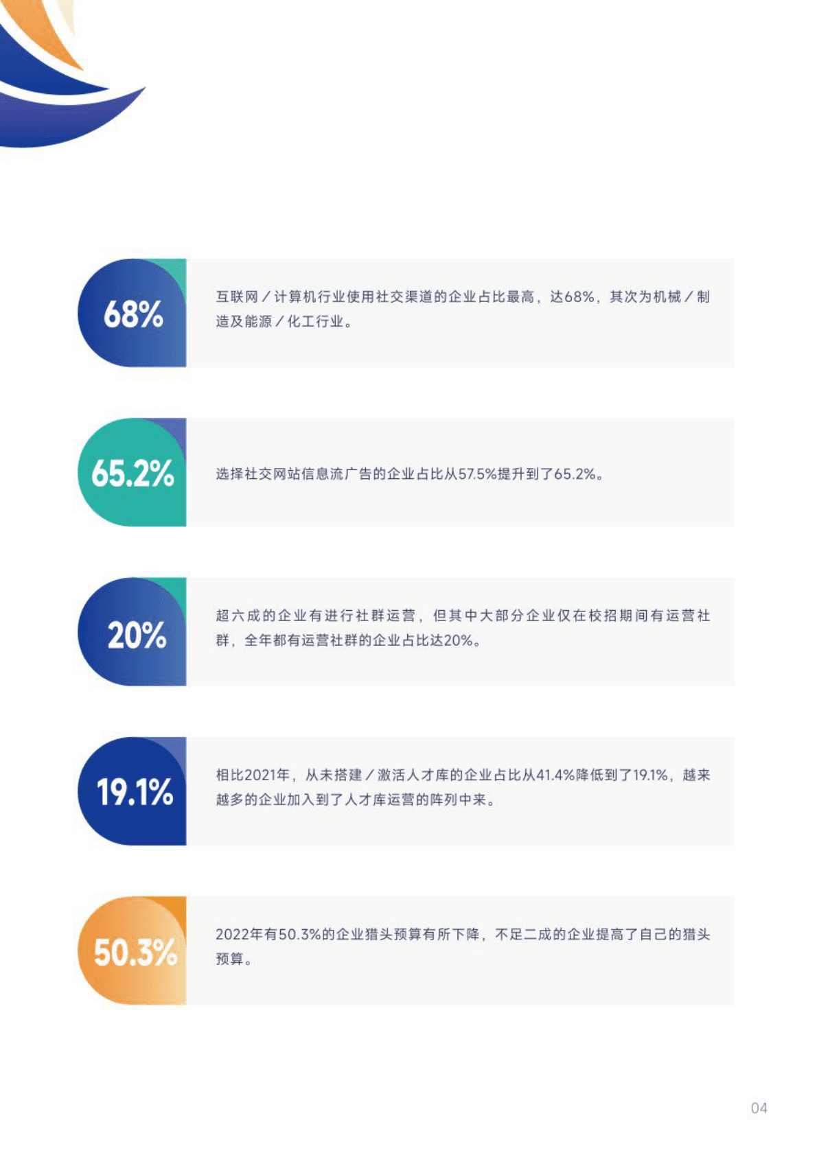 用友&大易：2022-2023企业招聘渠道效果与趋势调研报告 第5页