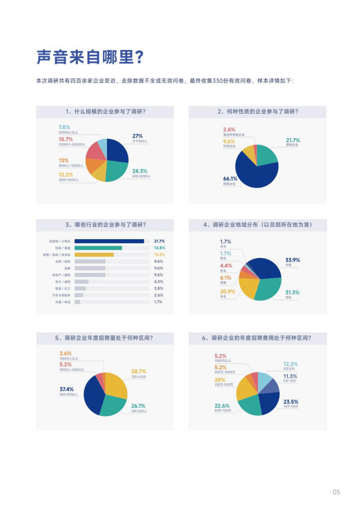 用友&大易：2022-2023企业招聘渠道效果与趋势调研报告 第6页