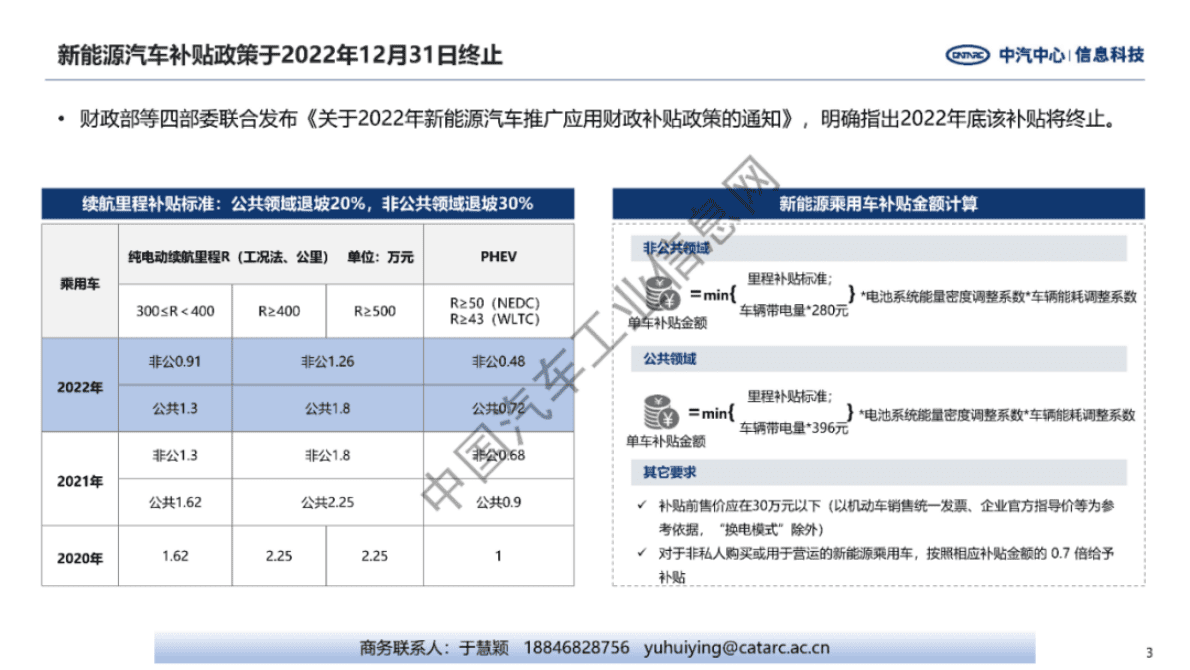 中汽中心：补贴退出后的车企策略 第3页