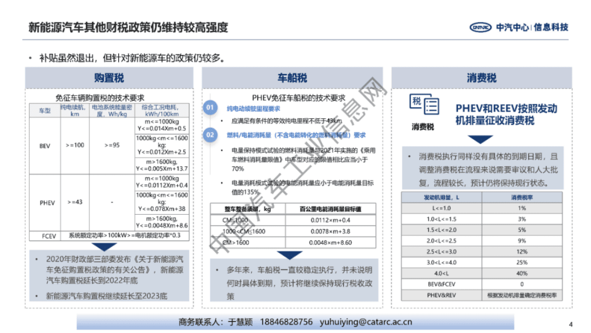 中汽中心：补贴退出后的车企策略 第4页