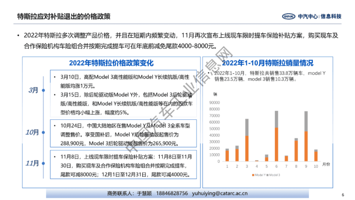 中汽中心：补贴退出后的车企策略 第6页