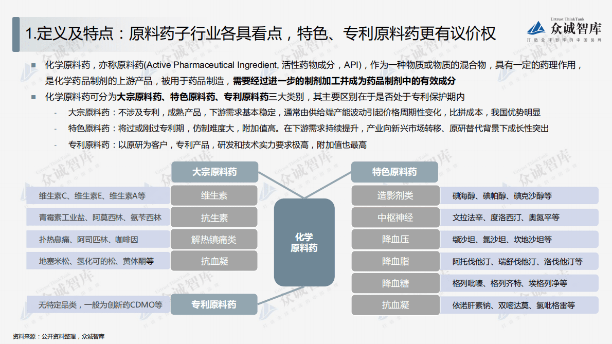 众诚智库：2022中国化学原料药行业短报告 第3页
