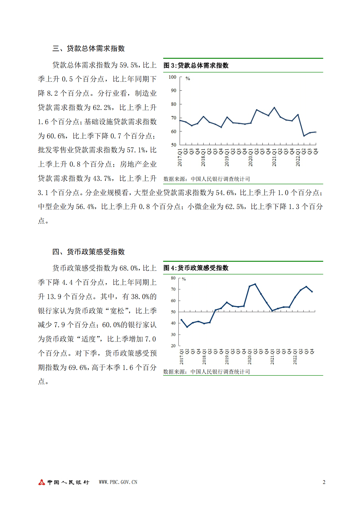 2022年第四季度银行家问卷调查报告 第2页