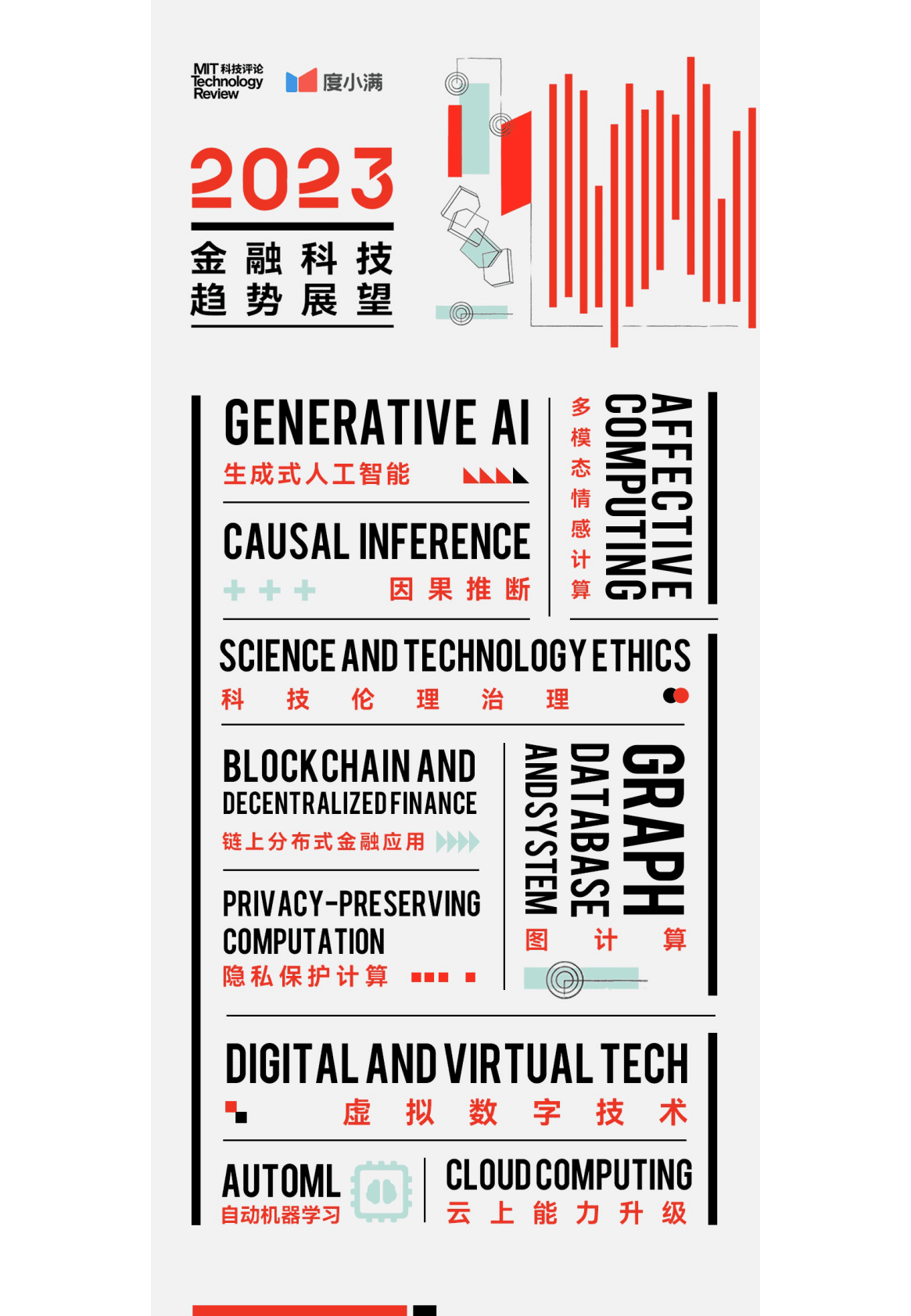 度小满：2023年金融科技趋势展望 第2页