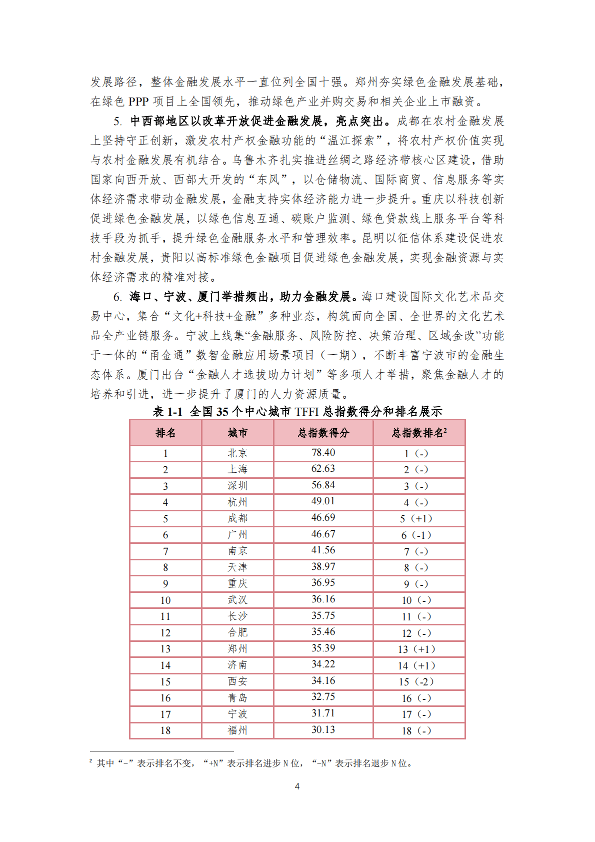 国际货币网：2022天府金融指数报告 第5页