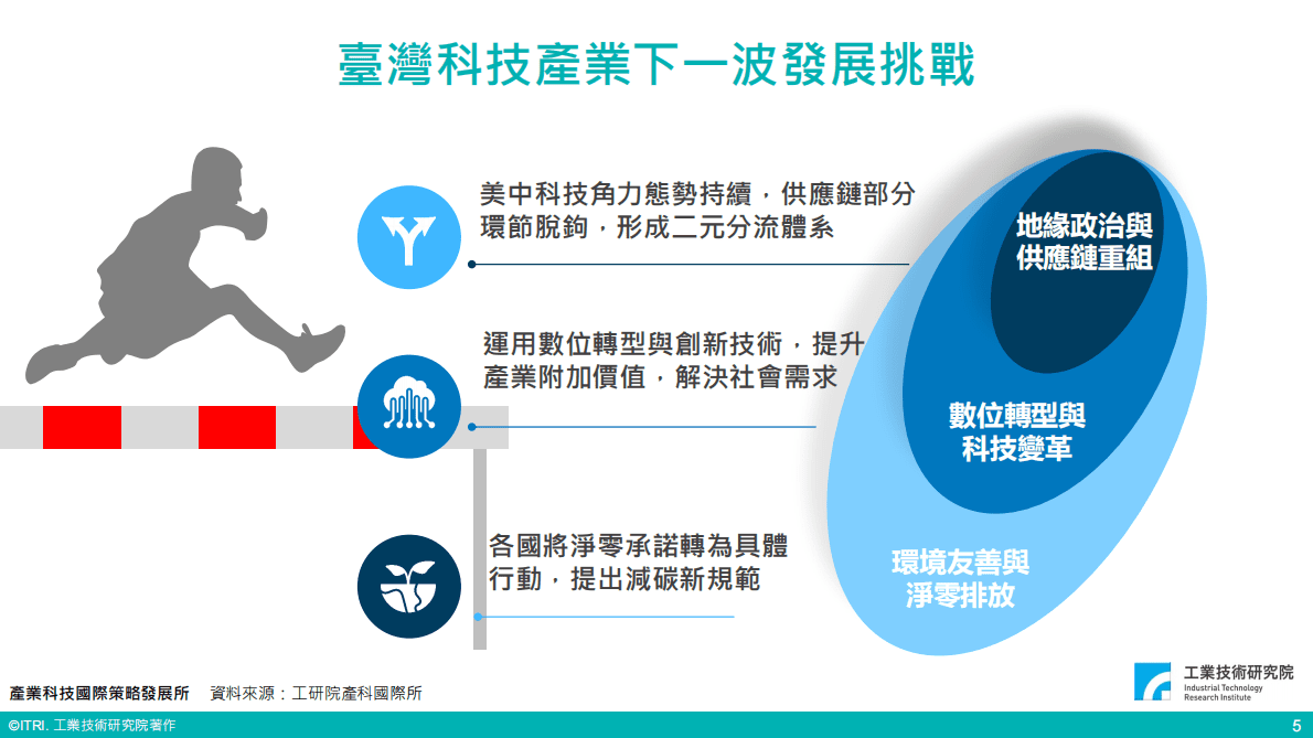 工业技术研究院：2023國際變局下臺灣科技產業展望 第6页