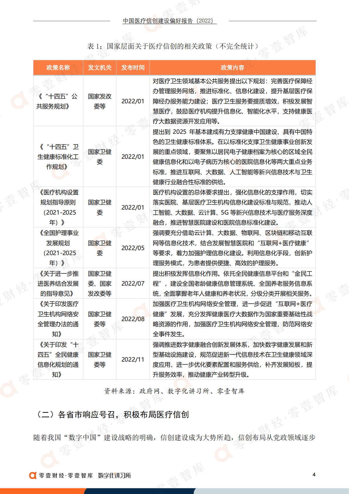 零壹智库：中国医疗信创建设偏好报告（2022） 第6页