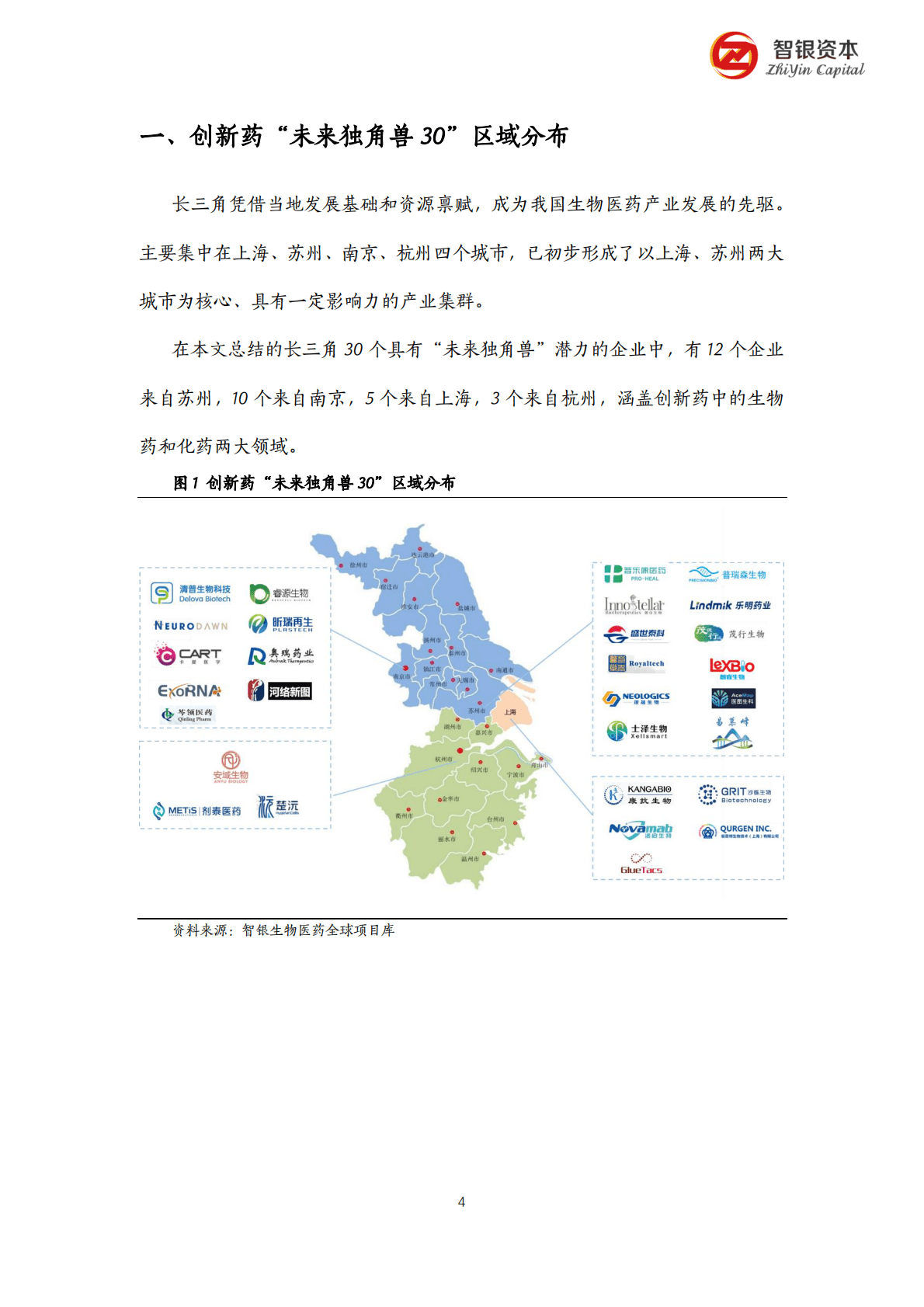 智银资本：智银创新药&ldquo;未来独角兽30&rdquo;排行榜 第5页