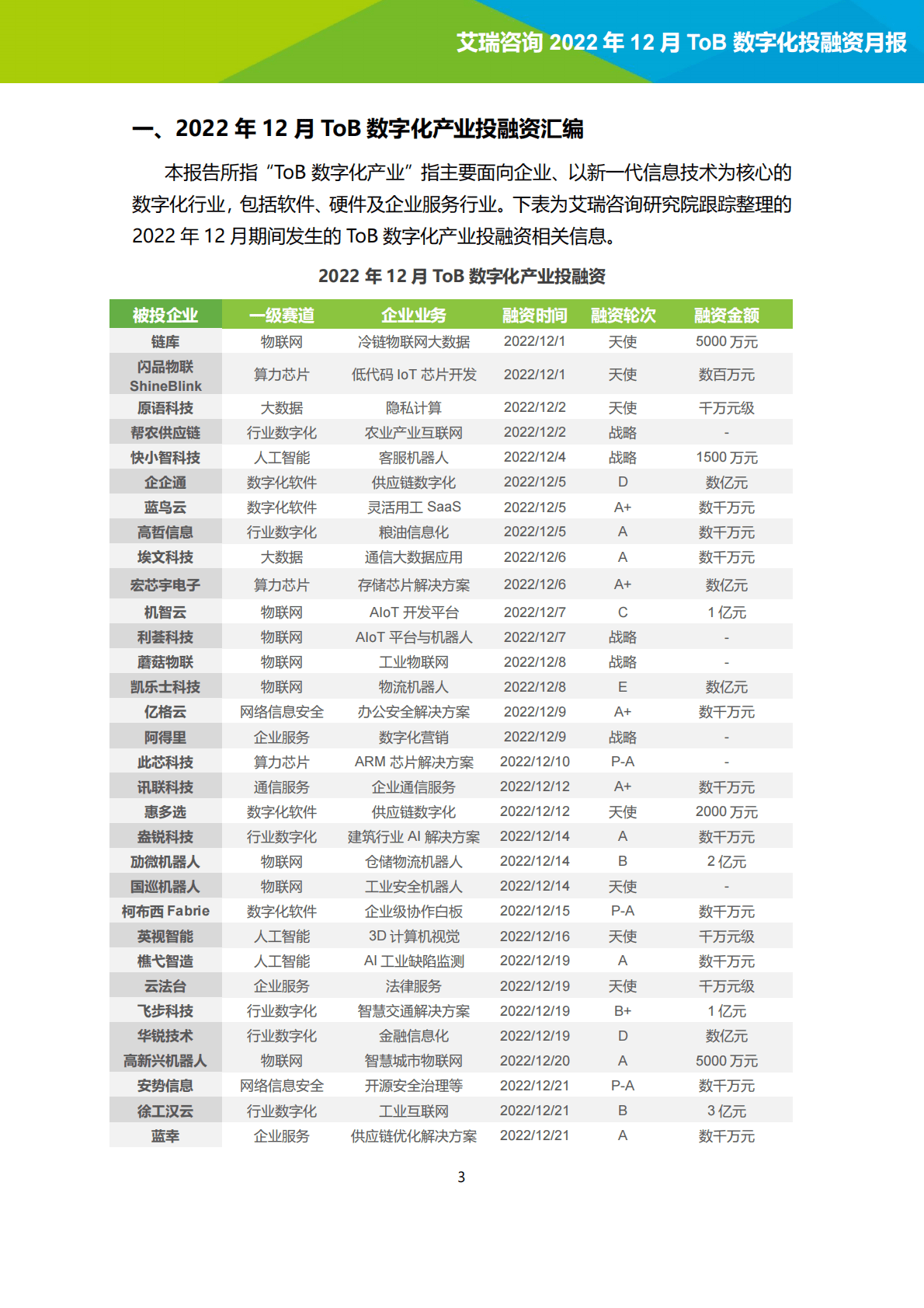 艾瑞咨询：2022年12月ToB数字化产业投融资月报 第3页