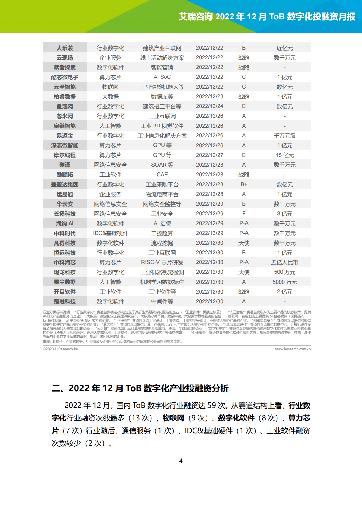 艾瑞咨询：2022年12月ToB数字化产业投融资月报 第4页