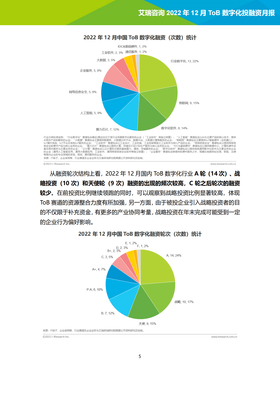 艾瑞咨询：2022年12月ToB数字化产业投融资月报 第5页
