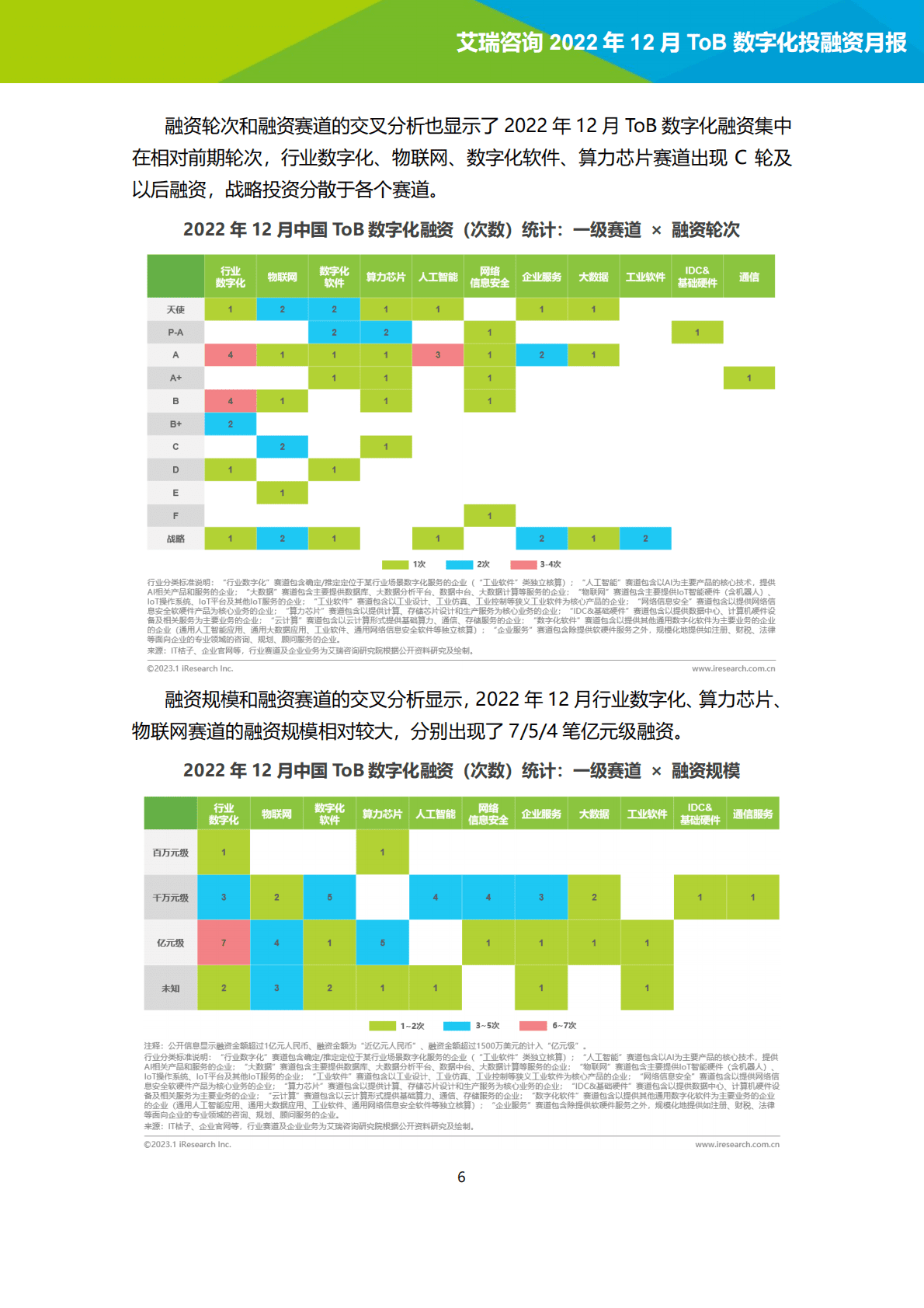 艾瑞咨询：2022年12月ToB数字化产业投融资月报 第6页