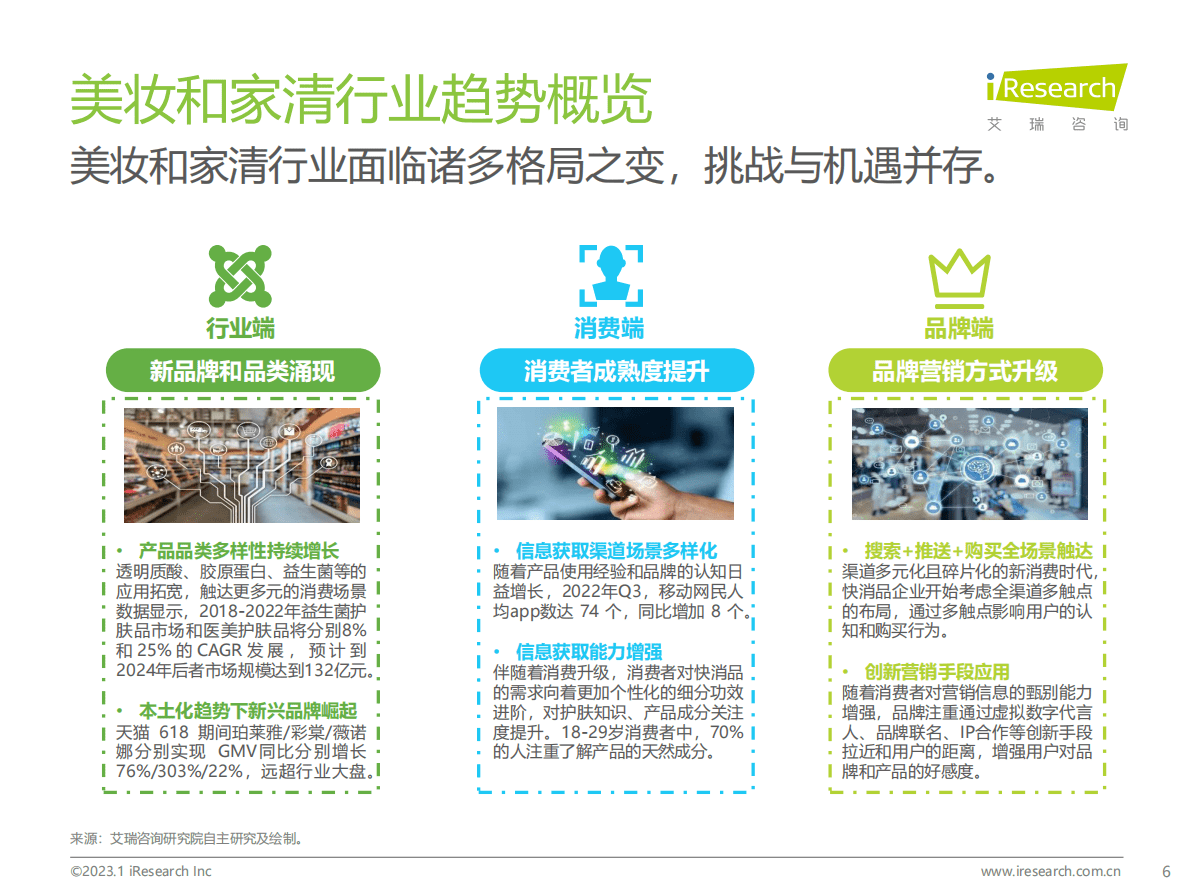 艾瑞咨询：2023年美妆和家清产品消费者洞察报告 第6页