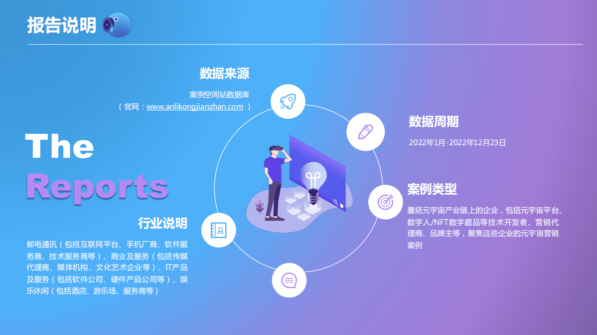 案例空间站：2022-2023中国元宇宙营销趋势报告 第6页