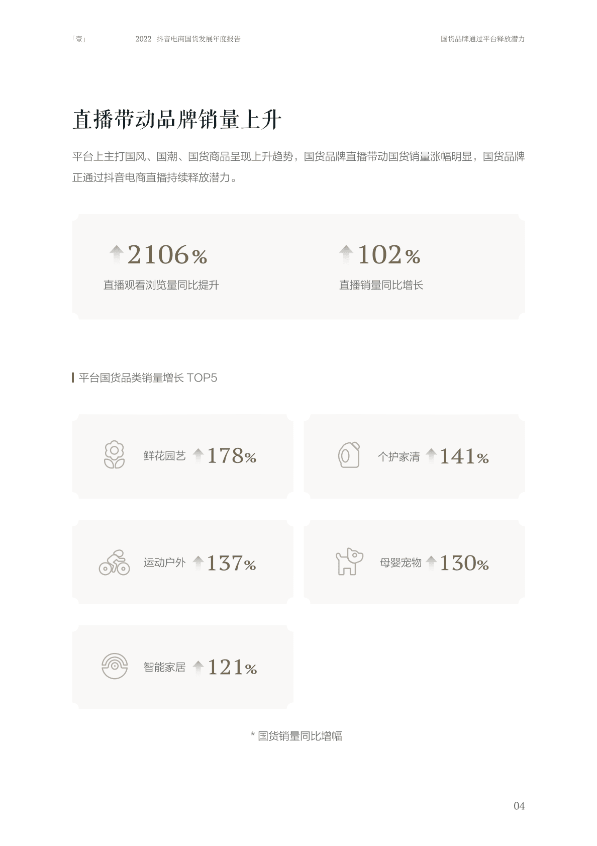 抖音电商：2022抖音电商国货年度发展报告 第6页