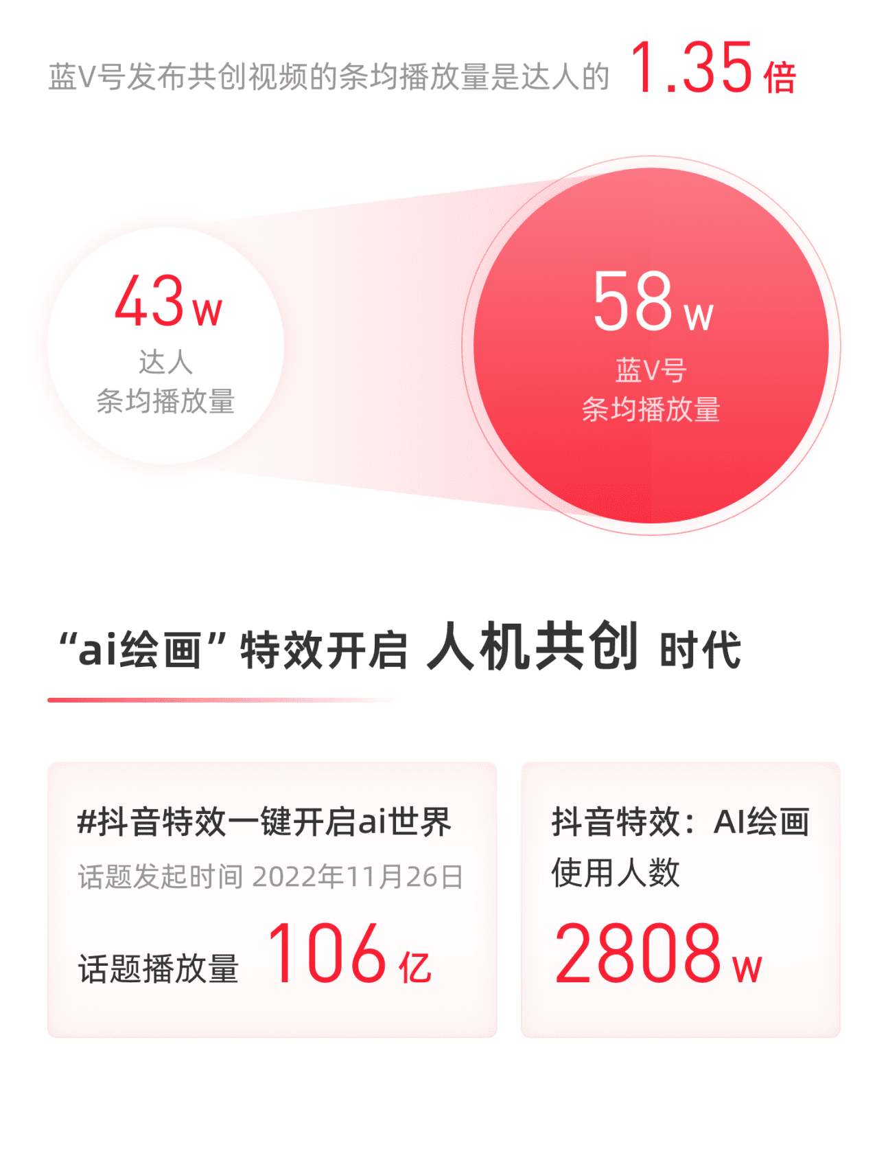 飞瓜：2022年度电商观察 第3页