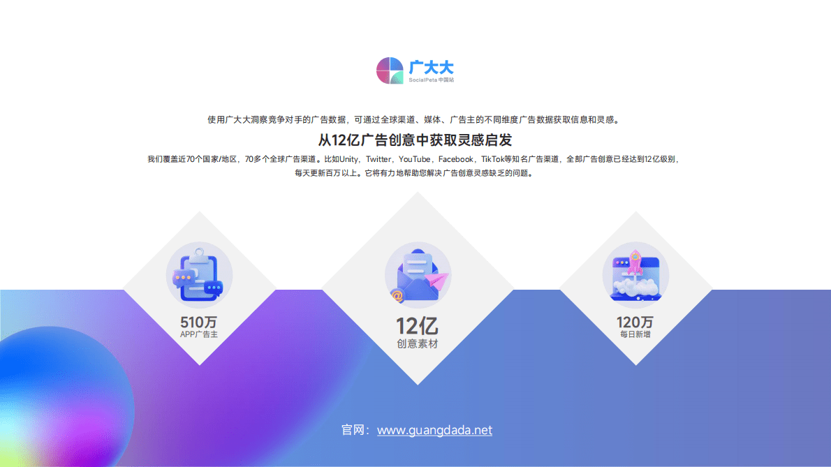 广大大：2022全球移动游戏营销白皮书 第2页