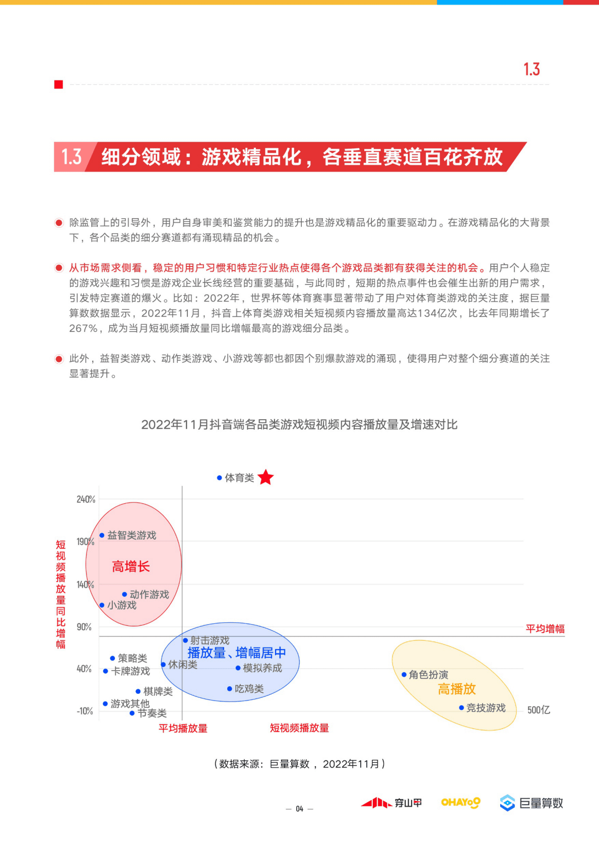 巨量算数：精细运营，全域增长：2023年游戏行业趋势洞察报告 第6页