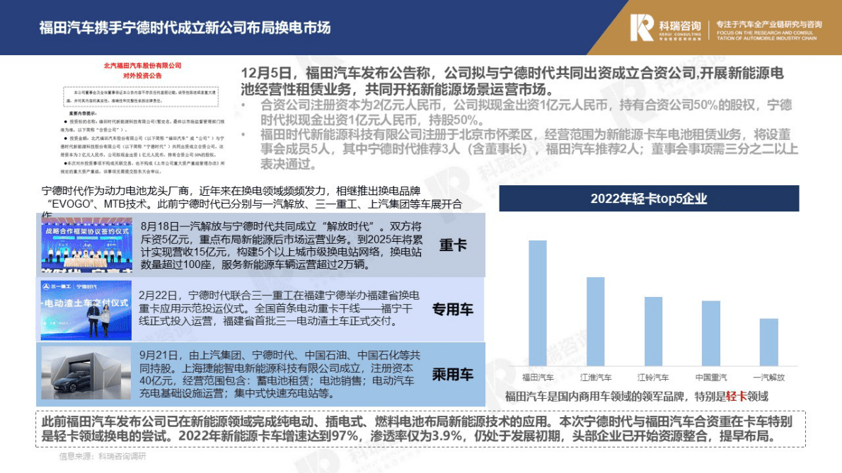 科瑞咨询：2022年12月轻型商用车市场预测研究报告 第4页