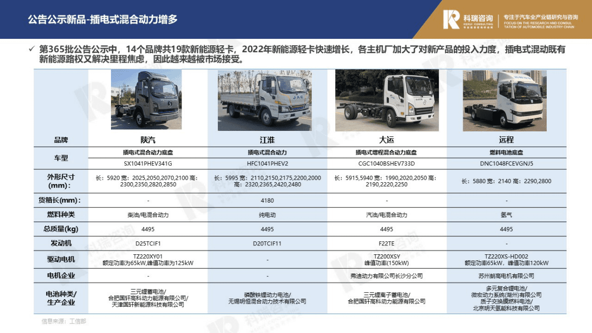 科瑞咨询：2022年12月轻型商用车市场预测研究报告 第5页