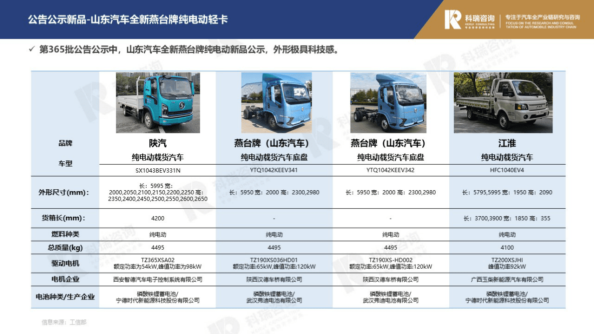 科瑞咨询：2022年12月轻型商用车市场预测研究报告 第6页