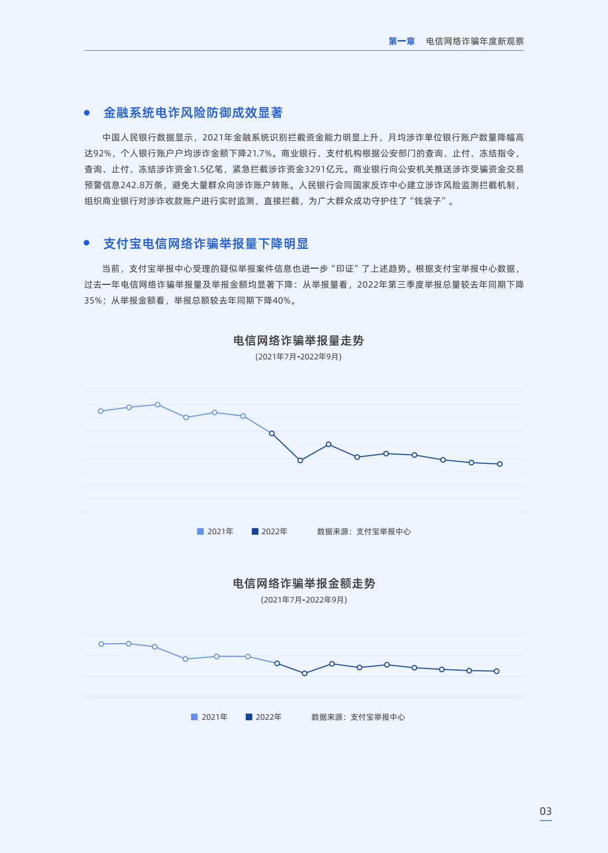 蚂蚁集团：电信网络诈骗治理和技术应用研究报告（2022年） 第6页