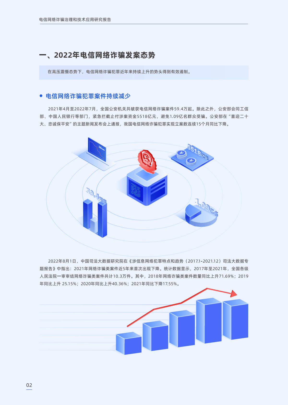 蚂蚁集团：电信网络诈骗治理和技术应用研究报告（2022年） 第5页