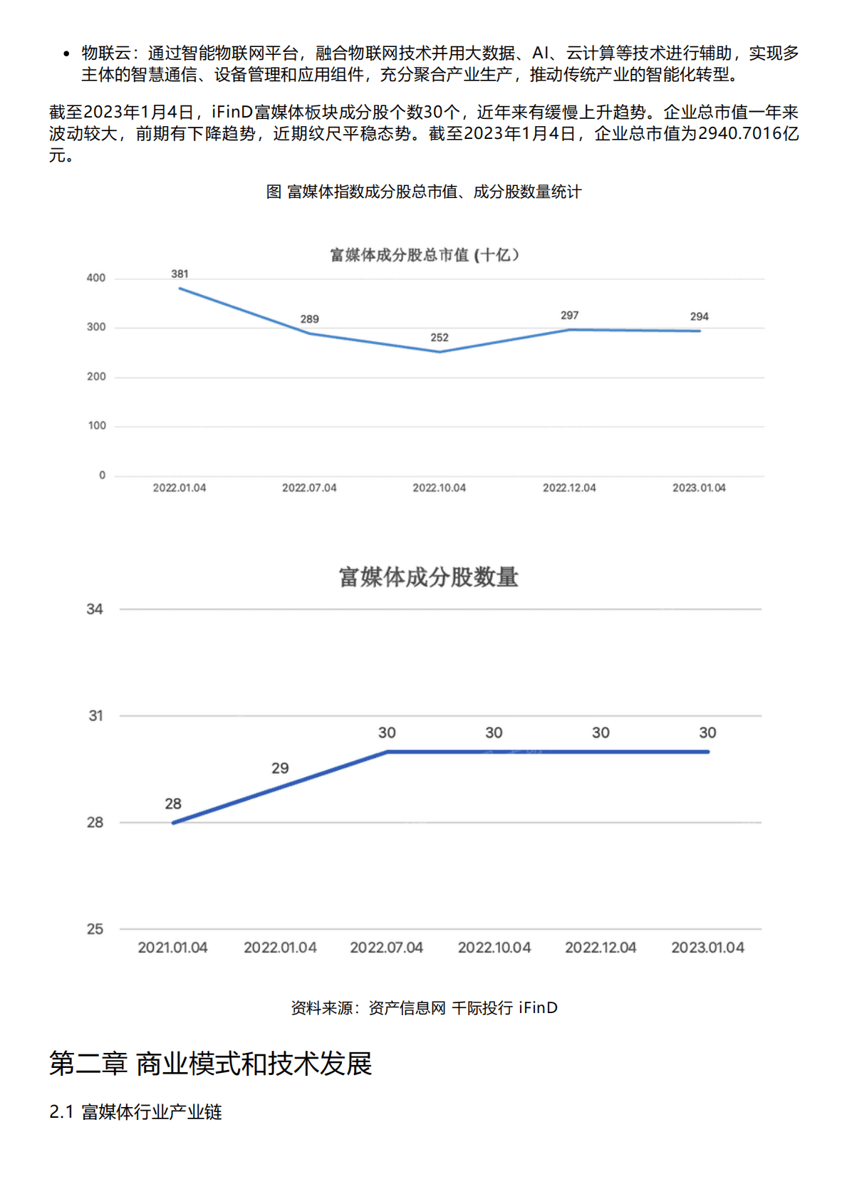 千际投行：2022年富媒体行业研究报告 第2页