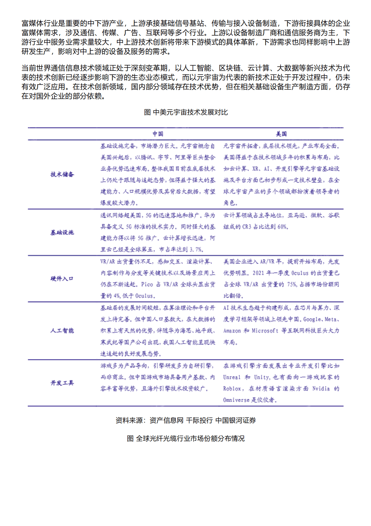 千际投行：2022年富媒体行业研究报告 第3页