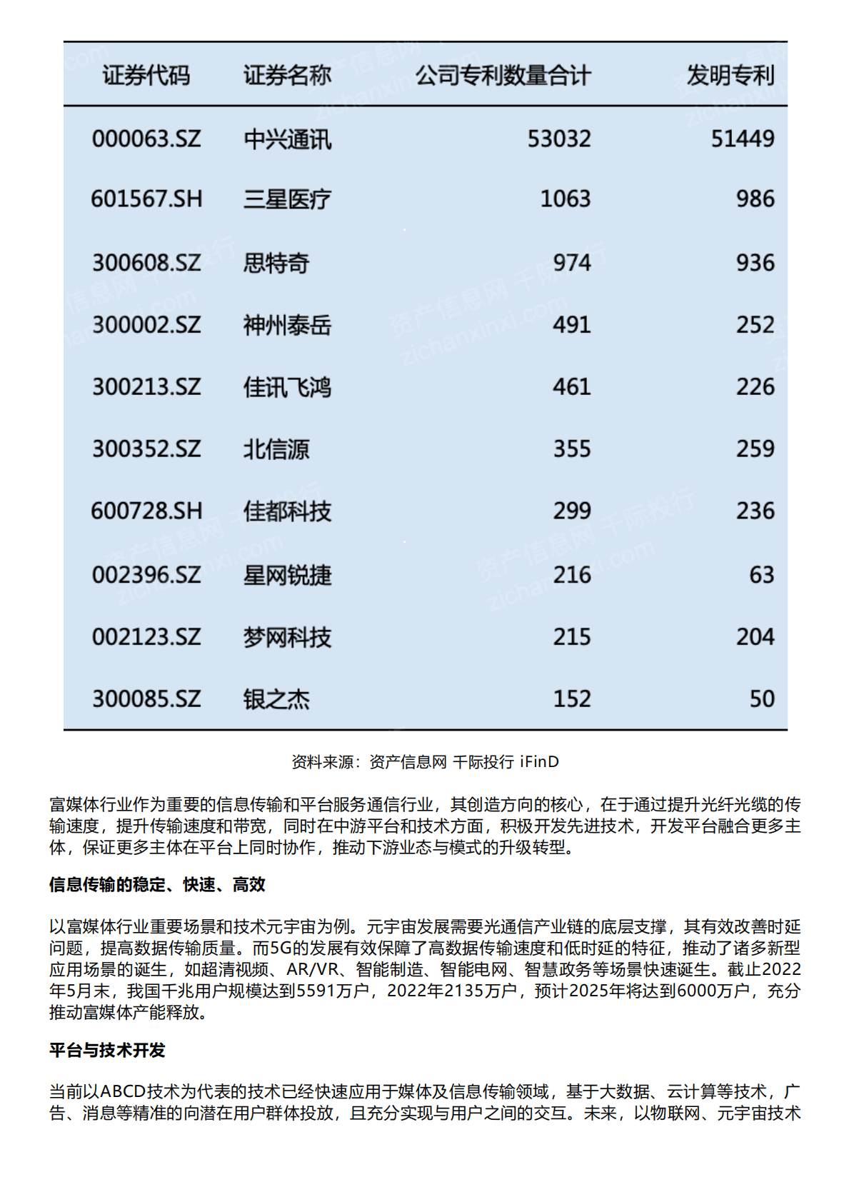 千际投行：2022年富媒体行业研究报告 第5页