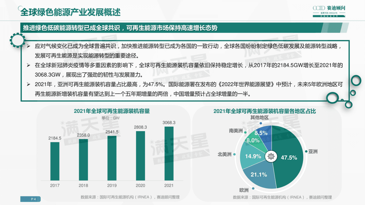 赛迪顾问：2022年绿色能源十大城市及园区研究报告 第4页
