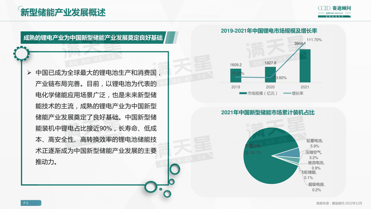 赛迪顾问：2022年新型储能十大城市及园区研究报告 第5页