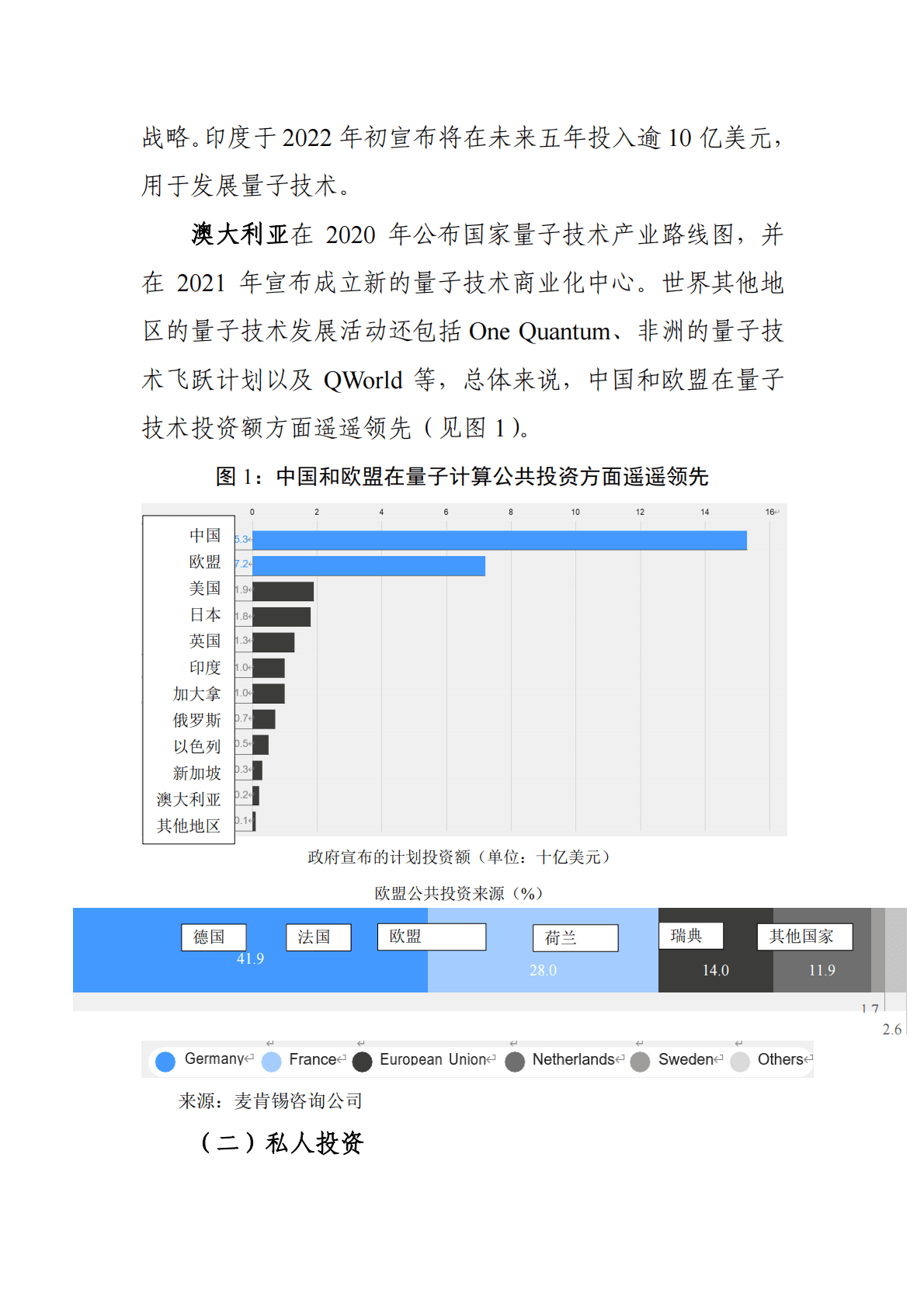 赛迪译丛：量子计算现状：构建量子经济 第4页